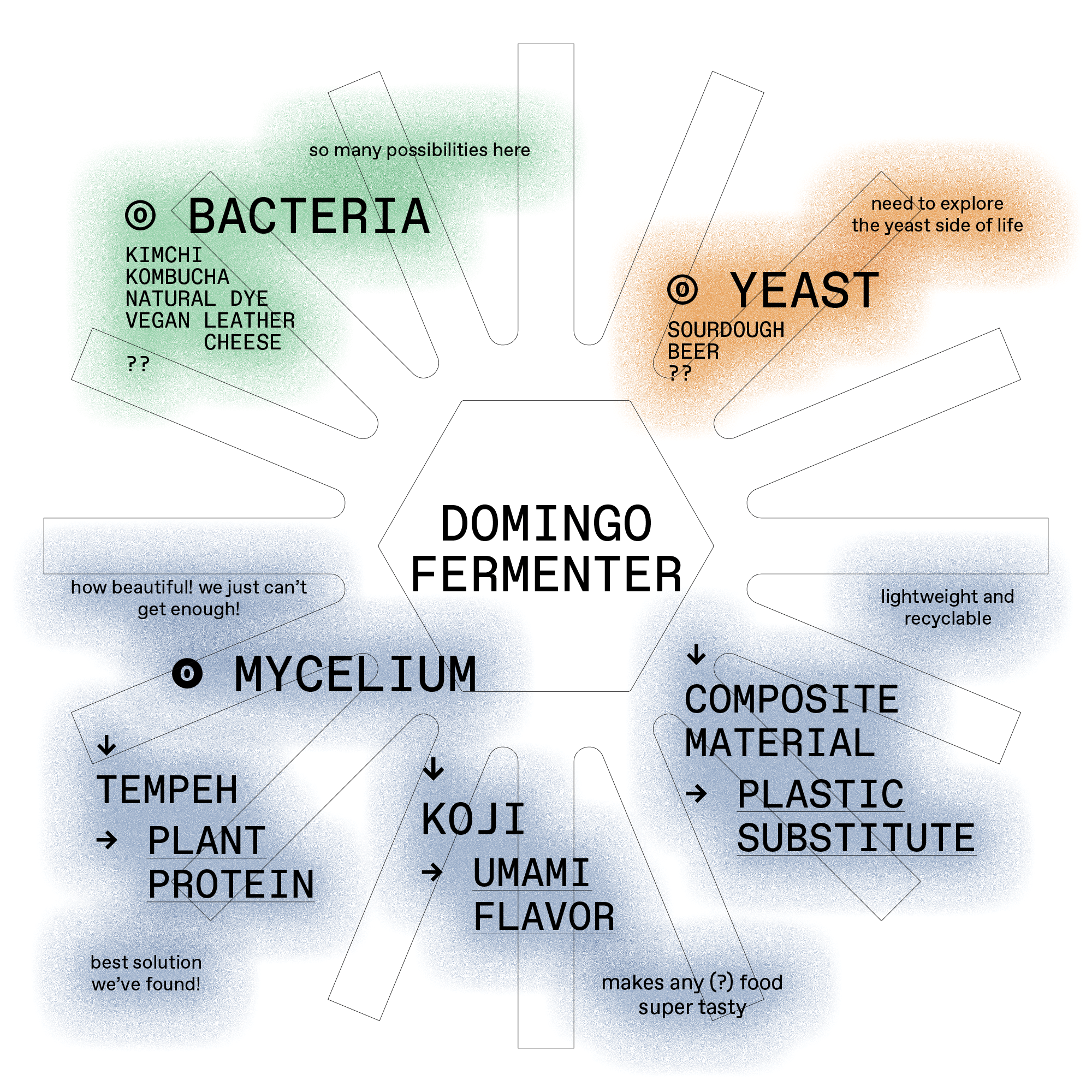 domingoclub-map.png