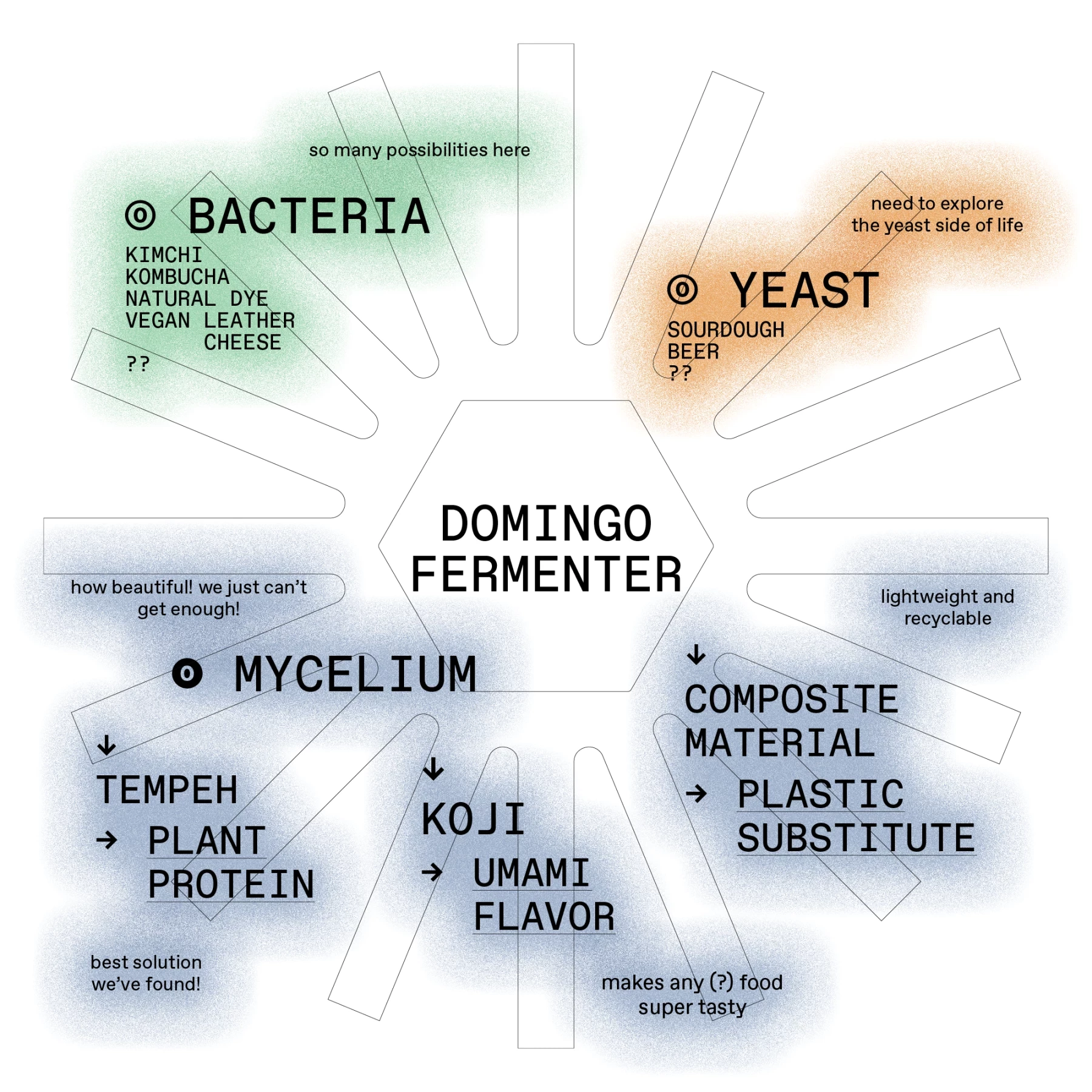 domingoclub-map-1800x.webp